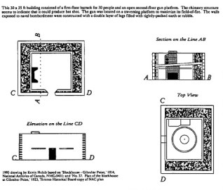 Gibraltar Point Blockhouse